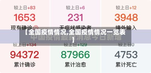 【全国疫情情况,全国疫情情况一览表】