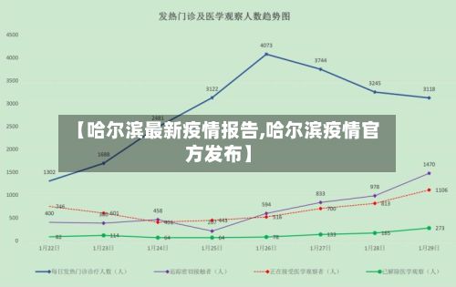【哈尔滨最新疫情报告,哈尔滨疫情官方发布】-第2张图片