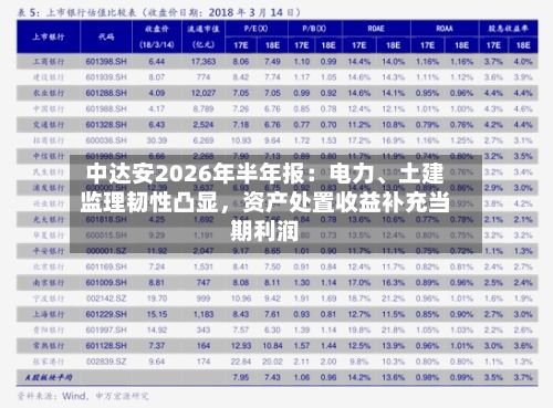 中达安2026年半年报：电力、土建监理韧性凸显，资产处置收益补充当期利润