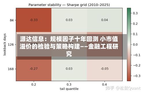源达信息：规模因子十年回测 小市值溢价的检验与策略构建——金融工程研究