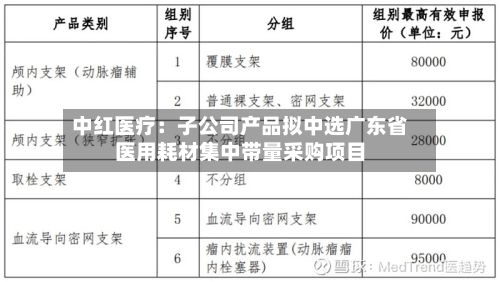 中红医疗：子公司产品拟中选广东省医用耗材集中带量采购项目