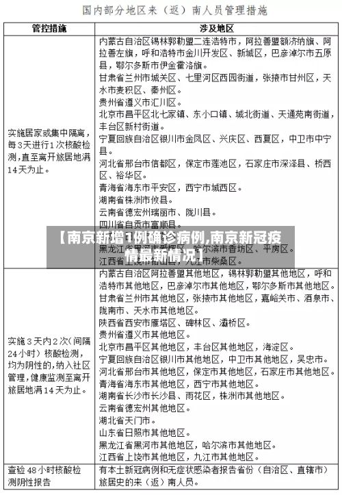 【南京新增1例确诊病例,南京新冠疫情最新情况】