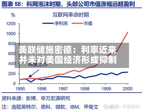 美联储施密德:利率近来
并未对美国经济形成抑制-第2张图片