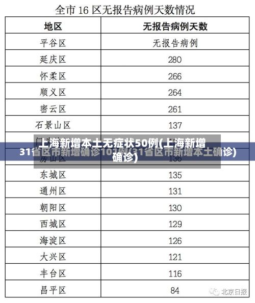 上海新增本土无症状50例(上海新增确诊)-第3张图片