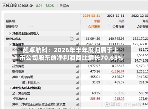 超卓航科：2026年半年度归属于上市公司股东的净利润同比增长70.65%-第2张图片