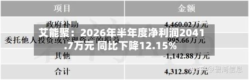 艾能聚：2026年半年度净利润2041.7万元 同比下降12.15%