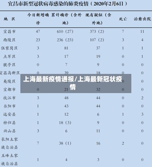 上海最新疫情通报/上海最新冠状疫情