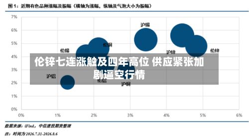 伦锌七连涨触及四年高位 供应紧张加剧逼空行情-第2张图片