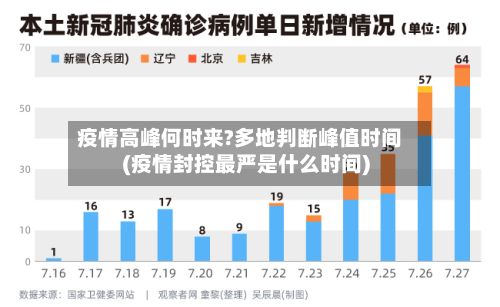疫情高峰何时来?多地判断峰值时间(疫情封控最严是什么时间)