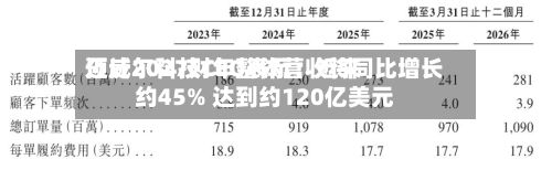 迈威尔科技CEO表示：近来预计2027财年整体营收将同比增长约45% 达到约120亿美元
