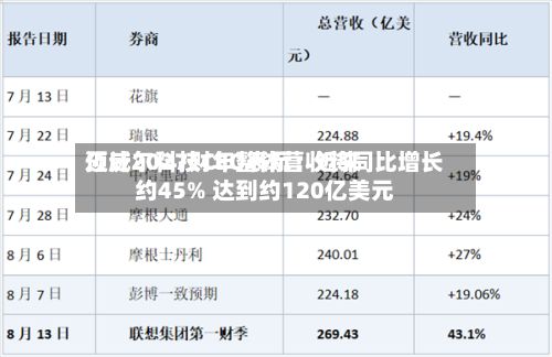 迈威尔科技CEO表示：近来预计2027财年整体营收将同比增长约45% 达到约120亿美元-第2张图片