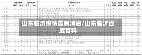 山东临沂疫情最新消息/山东临沂百度百科