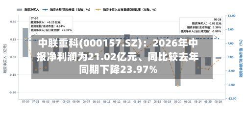 中联重科(000157.SZ)：2026年中报净利润为21.02亿元	、同比较去年同期下降23.97%-第2张图片