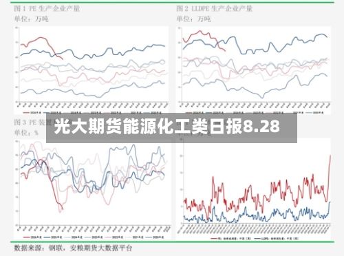 光大期货能源化工类日报8.28-第1张图片