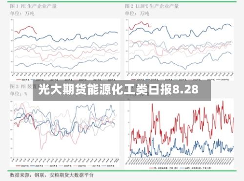 光大期货能源化工类日报8.28-第2张图片
