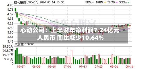 心动公司：上半财年净利润7.24亿元人民币 同比减少10.64%
