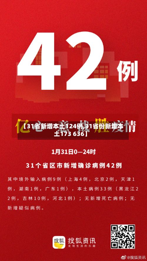【31省新增本土124例,31省份新增本土173 636】