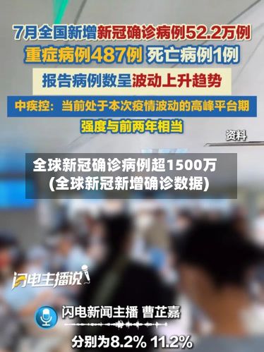 全球新冠确诊病例超1500万(全球新冠新增确诊数据)