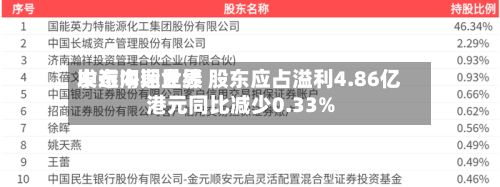 中远海运世界
发布中期业绩 股东应占溢利4.86亿港元同比减少0.33%-第2张图片