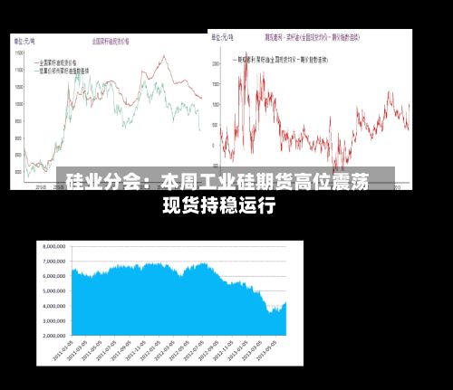 硅业分会:本周工业硅期货高位震荡 现货持稳运行-第2张图片