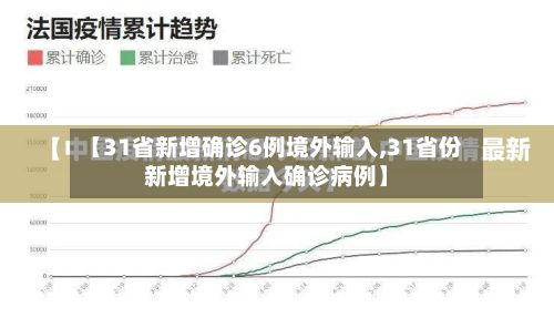 【31省新增确诊6例境外输入,31省份新增境外输入确诊病例】-第3张图片