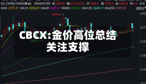 CBCX:金价高位总结关注支撑-第1张图片