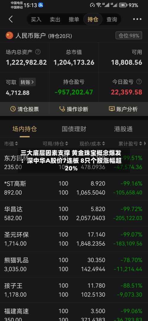 三大底层因素支撑 黄金珠宝概念爆发：深中华A股价7连板 8只个股涨幅超20%