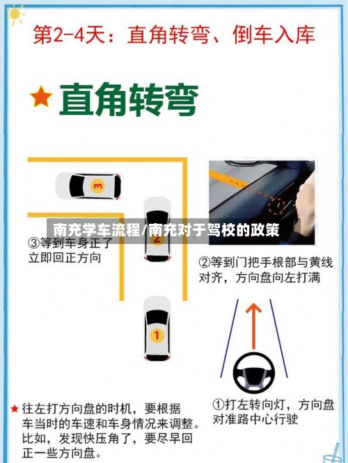 南充学车流程/南充对于驾校的政策