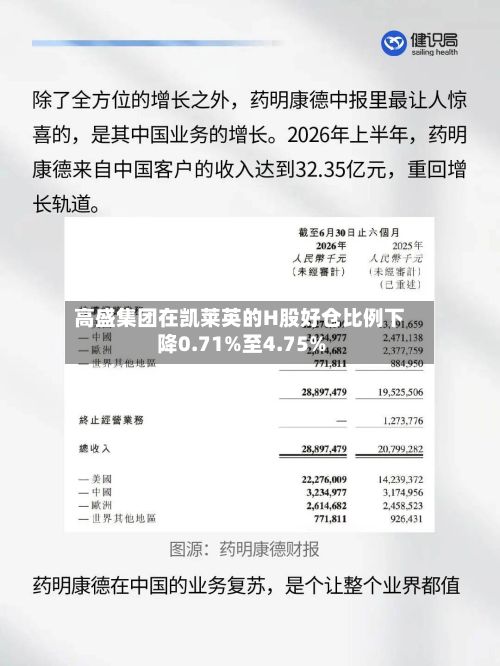 高盛集团在凯莱英的H股好仓比例下降0.71%至4.75%-第2张图片