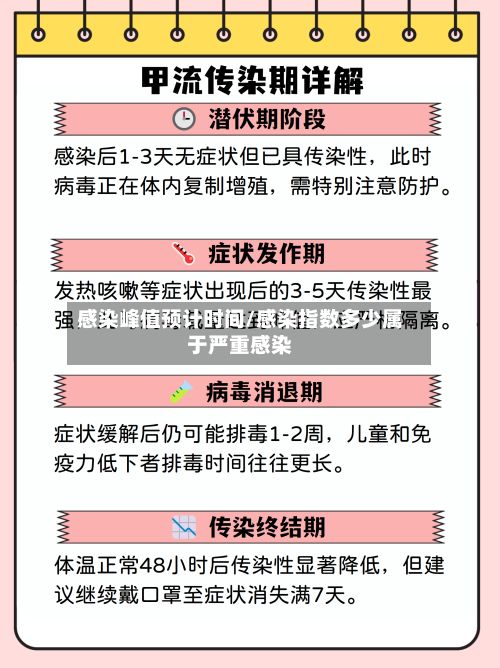 感染峰值预计时间/感染指数多少属于严重感染-第2张图片
