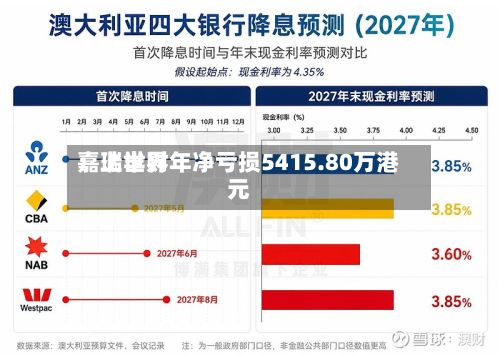 嘉瑞世界：上半财年净亏损5415.80万港元-第3张图片