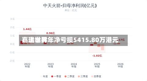 嘉瑞世界：上半财年净亏损5415.80万港元-第2张图片