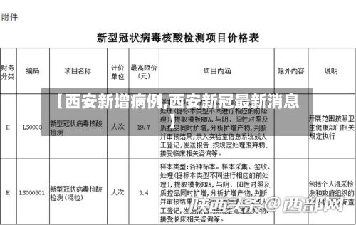 【西安新增病例,西安新冠最新消息】-第2张图片