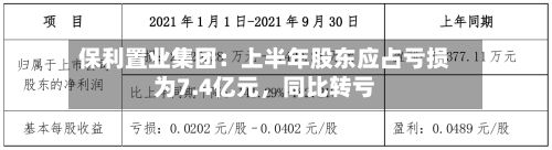 保利置业集团：上半年股东应占亏损为7.4亿元，同比转亏-第3张图片