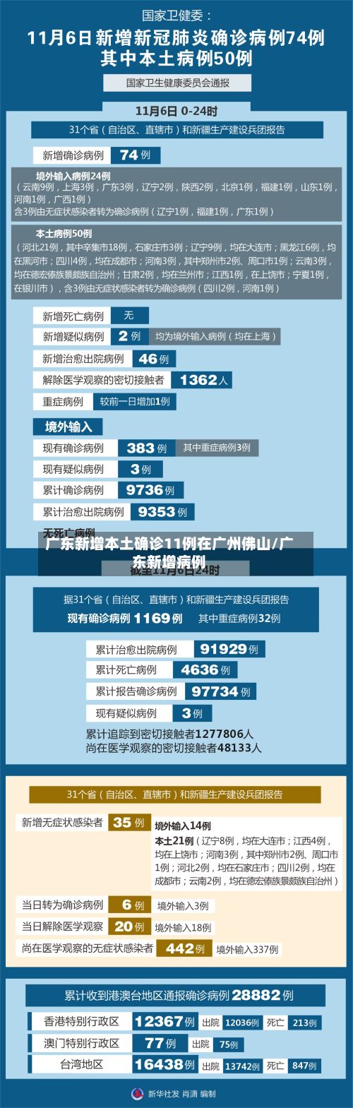 广东新增本土确诊11例在广州佛山/广东新增病例-第2张图片