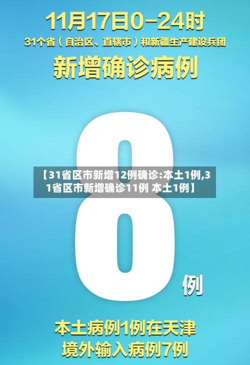 【31省区市新增12例确诊:本土1例,31省区市新增确诊11例 本土1例】
