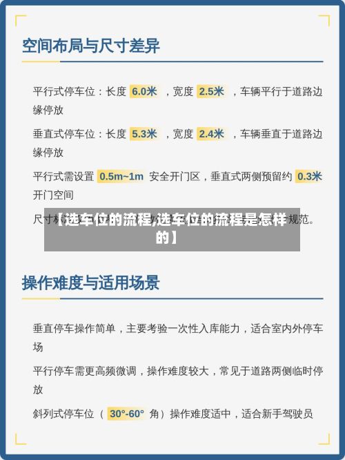 【选车位的流程,选车位的流程是怎样的】-第2张图片