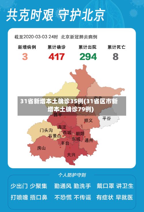 31省新增本土确诊35例(31省区市新增本土确诊79例)
