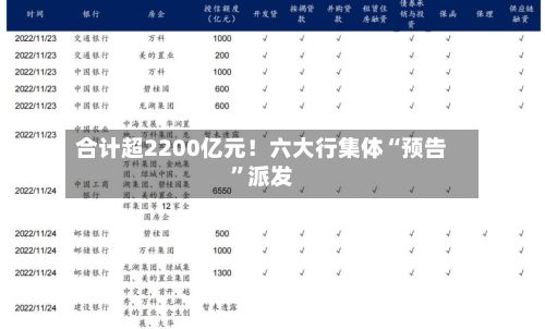 合计超2200亿元！六大行集体“预告”派发-第3张图片