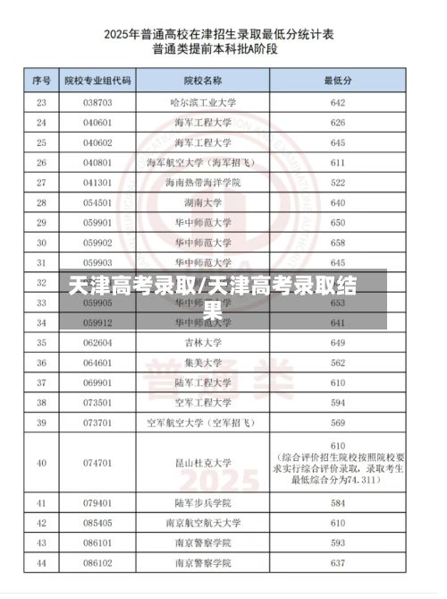 天津高考录取/天津高考录取结果-第2张图片