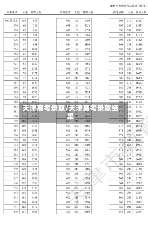 天津高考录取/天津高考录取结果