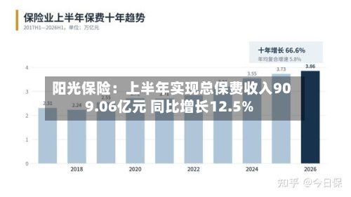 阳光保险:上半年实现总保费收入909.06亿元 同比增长12.5%