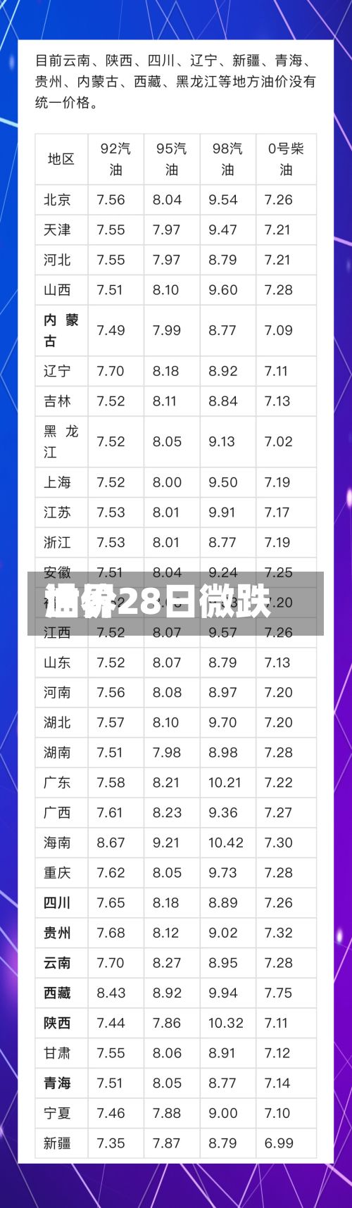 世界油价28日微跌