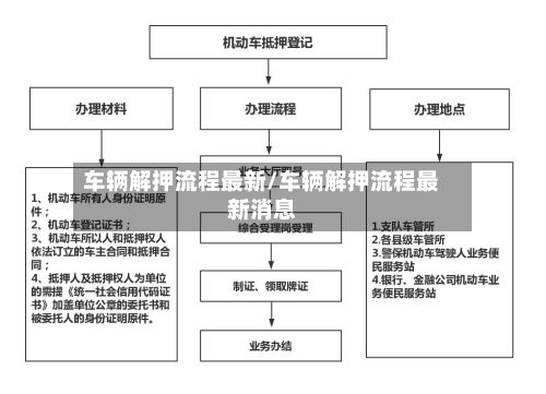 车辆解押流程最新/车辆解押流程最新消息