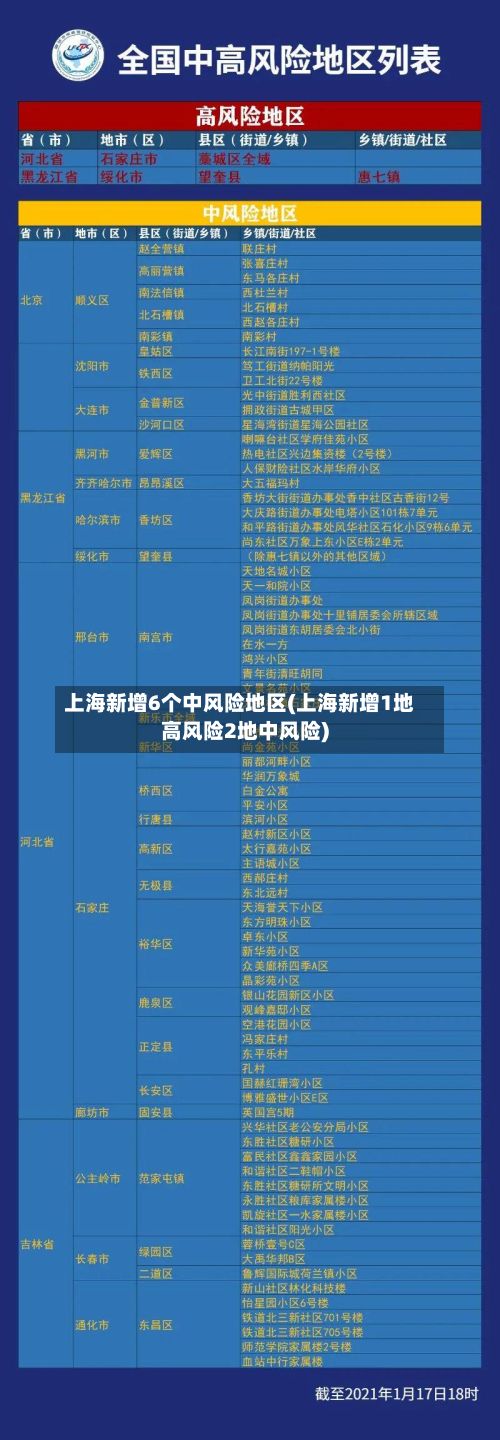 上海新增6个中风险地区(上海新增1地高风险2地中风险)