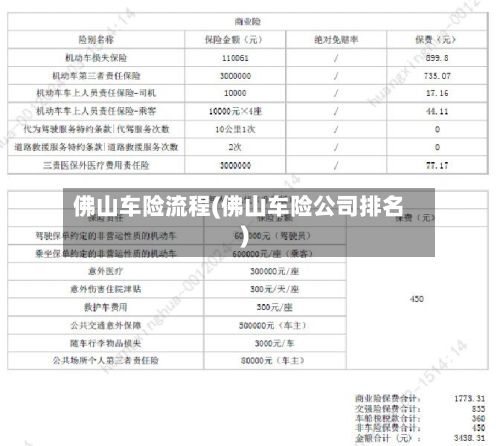 佛山车险流程(佛山车险公司排名)-第3张图片