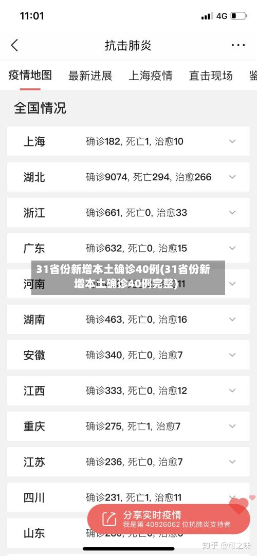 31省份新增本土确诊40例(31省份新增本土确诊40例完整)