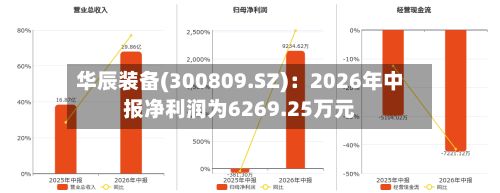 华辰装备(300809.SZ):2026年中报净利润为6269.25万元-第3张图片
