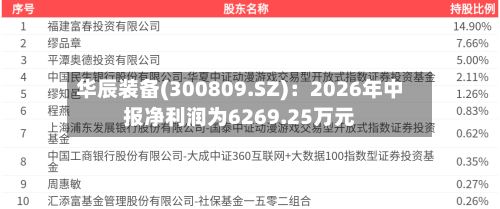 华辰装备(300809.SZ)：2026年中报净利润为6269.25万元