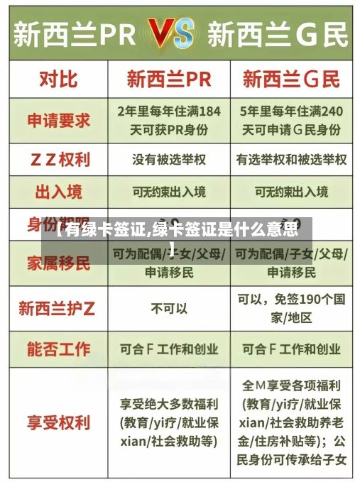 【有绿卡签证,绿卡签证是什么意思】-第2张图片